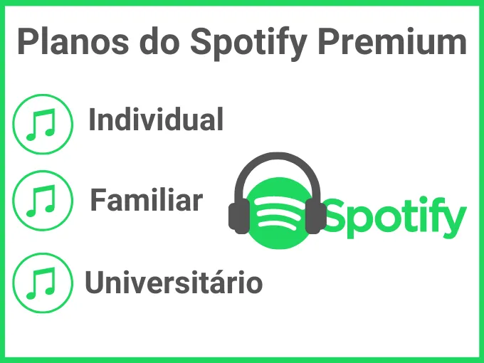 planos do spotify premium gratis